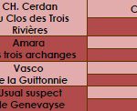 Pedigree de Fantazia